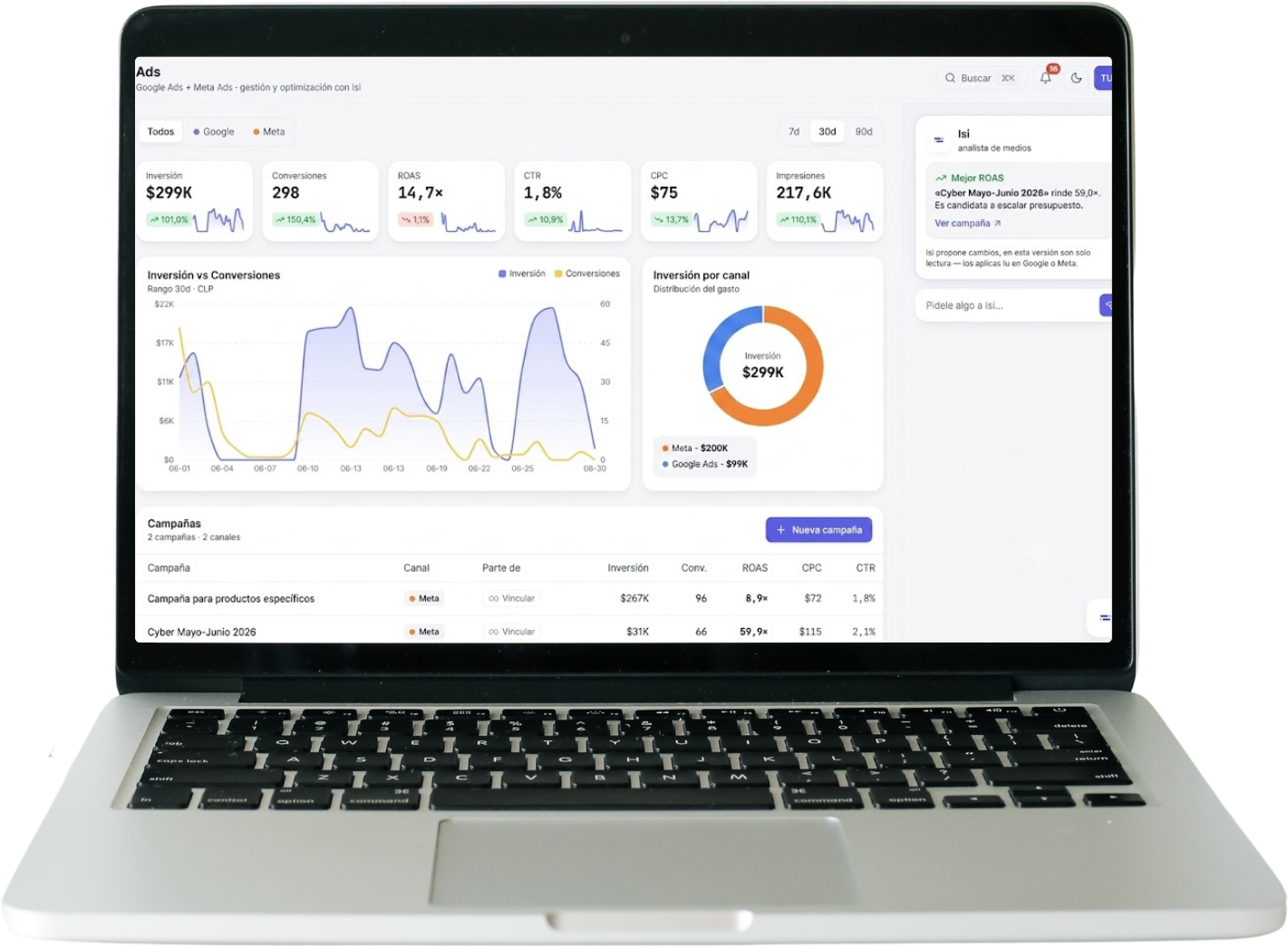Dashboard de Isi (Resultados / Ads)